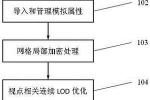 油氣模擬屬性的鏤空可視化顯示方法