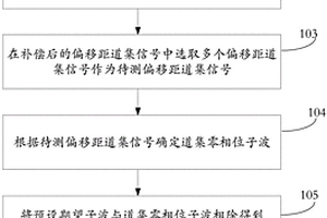 疊前地震數(shù)據(jù)的處理方法及設(shè)備