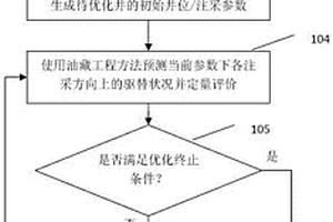 基于均衡水驅(qū)理念的油藏井網(wǎng)及注采方案優(yōu)化設(shè)計(jì)方法