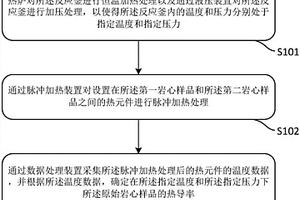 確定巖石熱導(dǎo)率的方法及系統(tǒng)