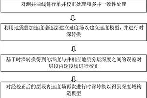 建立深度域構(gòu)造模型的方法