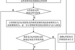 狹小空間下錨桿復(fù)合L型懸臂式擋墻規(guī)格的確定方法