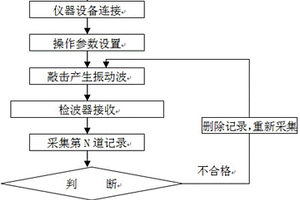 灘海構(gòu)筑物結(jié)構(gòu)缺陷檢測(cè)方法