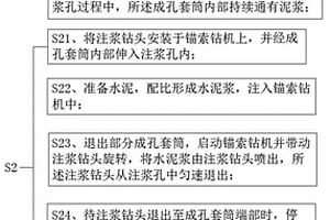 支護(hù)工程中的錨索施工方法