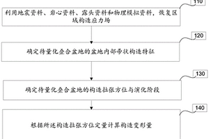 量化疊合盆地中帚狀構(gòu)造變形程度的方法和裝置