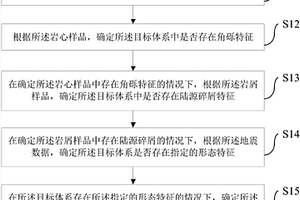 巖溶垮塌體系的確定方法和裝置