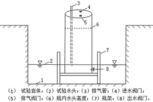 改進(jìn)型馬利奧特瓶在花崗巖地層滲水試驗(yàn)的應(yīng)用方法