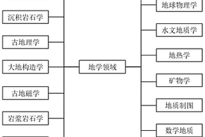 基于地學(xué)分支學(xué)科專家知識的邏輯結(jié)構(gòu)樹構(gòu)建方法