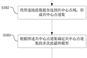 多次波的壓制方法、設(shè)備以及系統(tǒng)