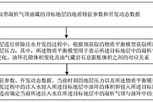 帶凝析氣頂油藏中注入水配比的獲取方法及系統(tǒng)