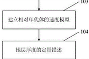 基于時頻域信息的儲層尖滅線描述方法