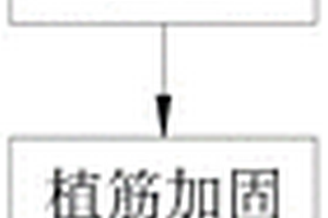 處理隧道塌腔用的人造圍巖施工工藝