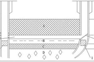 礦山立體開(kāi)采工藝