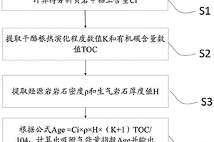 快速評價頁巖吸附氣能量的錄井分析方法和系統(tǒng)