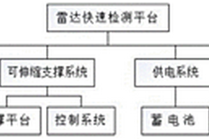 路橋隧道病害雷達(dá)檢測(cè)與多分量處理方法及系統(tǒng)