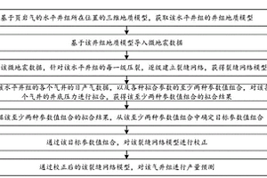 水平井組產(chǎn)量預(yù)測方法、裝置、計算機設(shè)備及存儲介質(zhì)