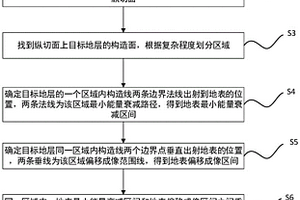 基于目的層的可視化地震資料采集優(yōu)化方法及系統(tǒng)