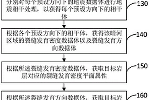 暗河裂縫發(fā)育預(yù)測方法、系統(tǒng)、存儲介質(zhì)以及電子設(shè)備