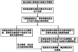 頁巖油水平井網(wǎng)老井水力裂縫注液量的確定方法