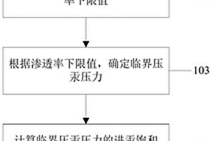 獲取束縛水飽和度的方法、裝置、電子設(shè)備及介質(zhì)