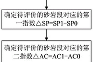 評價致密砂巖滲透性的方法