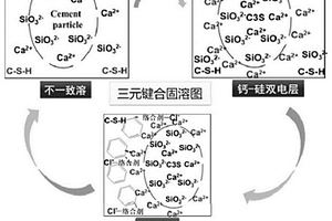 濱海巖溶水泥基膠凝膨脹注漿材料及其制備方法