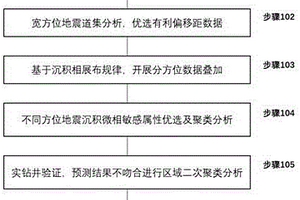 高密度分方位疊前屬性地震沉積微相刻畫方法