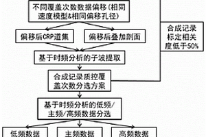 地震數(shù)據(jù)采集覆蓋次數(shù)優(yōu)化方法