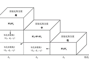 瓦斯非穩(wěn)定賦存煤層精準(zhǔn)卸壓增透方法