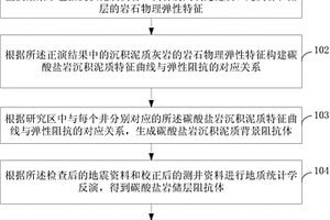 碳酸鹽巖去除沉積泥質(zhì)橫向影響的儲層反演方法和系統(tǒng)