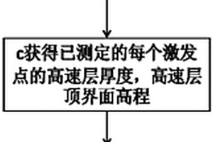 三維勘探中利用殘差法異常加密微測井的方法