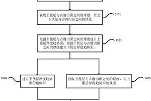 地貌恢復(fù)方法和裝置