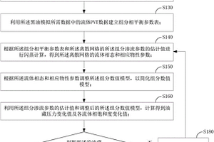 黑油油藏模擬方法及裝置