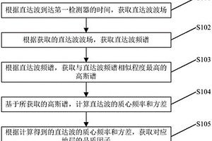 品質(zhì)因子的獲取方法