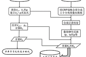 基于巖石物理地震信息三維異?？紫秹毫︻A(yù)測方法