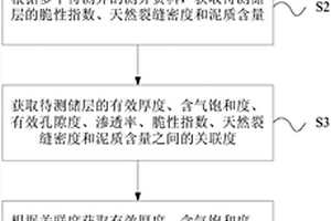 致密儲層甜度評價(jià)方法和裝置