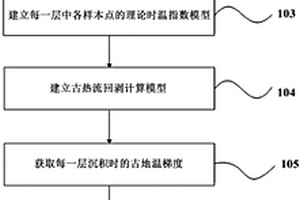 恢復(fù)古熱流變化的方法和裝置