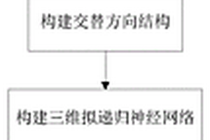 基于三維擬遞歸神經(jīng)網(wǎng)絡(luò)的高光譜圖像降噪方法