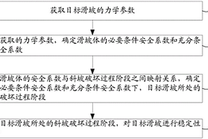 滑坡穩(wěn)定性評價(jià)方法及評價(jià)裝置