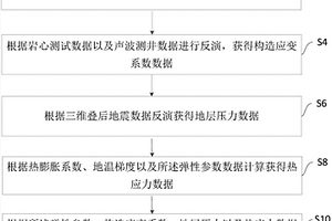 基于三維地震數(shù)據(jù)確定有效應力的方法、裝置及系統(tǒng)