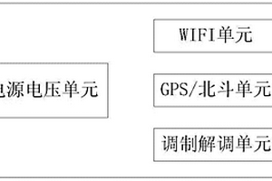 便攜式衛(wèi)星終端輔助對星方法及應(yīng)用該方法的設(shè)備