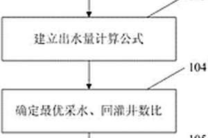 砂巖熱儲地?zé)豳Y源可循環(huán)利用最優(yōu)井網(wǎng)布局方法