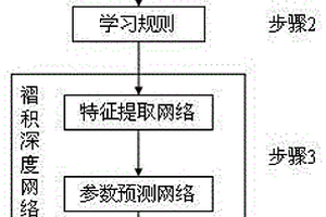 適用于地震勘探的褶積深度網(wǎng)絡(luò)構(gòu)建方法