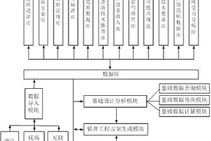 鉆井工程設計生成裝置及方法