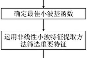 高光譜遙感蝕變礦物提取方法