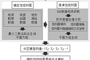 適合隧道工程巖體結(jié)構(gòu)精細(xì)化重構(gòu)的方法及系統(tǒng)