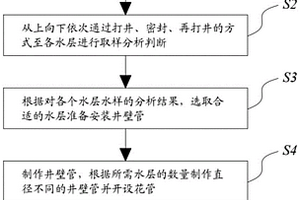 地下水分層靶向取水方法