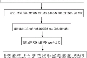 適合于大規(guī)模水熱型地?zé)豳Y源開采的布井方法