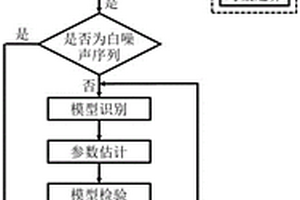 基于時(shí)間序列模型的掘進(jìn)面前方裂隙類比預(yù)測(cè)方法及系統(tǒng)