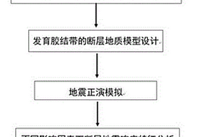 斷層膠結(jié)帶影響斷層地震響應(yīng)特征變化的定量分析方法